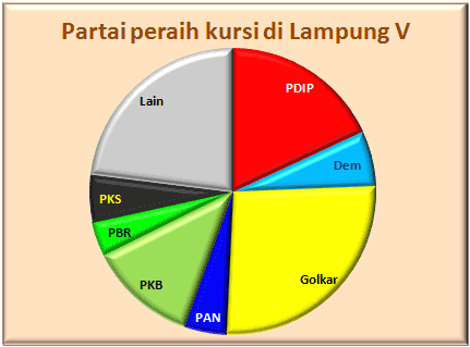 Lampung V